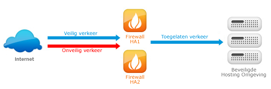 firewall linix webhosting